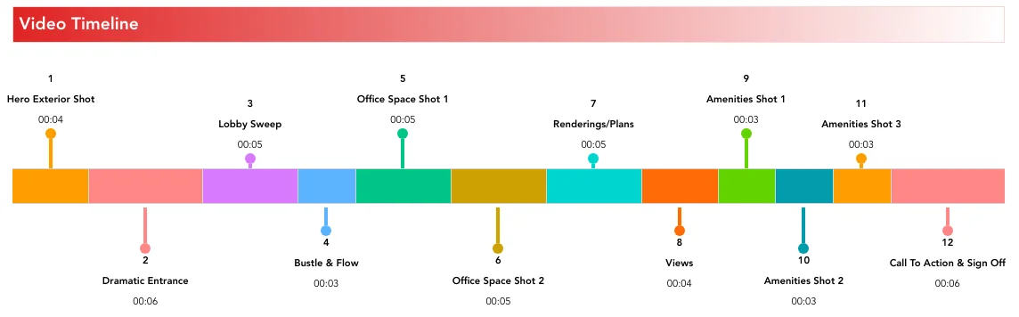 Timeline for a casual, personalized CRE listing video
